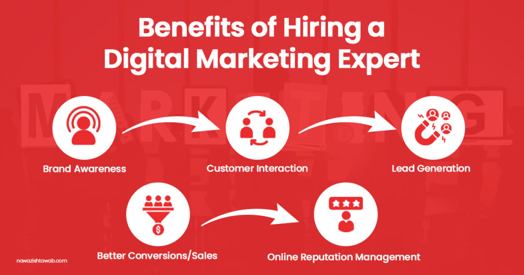 Benefits of Hiring a Digital Marketing Expert.