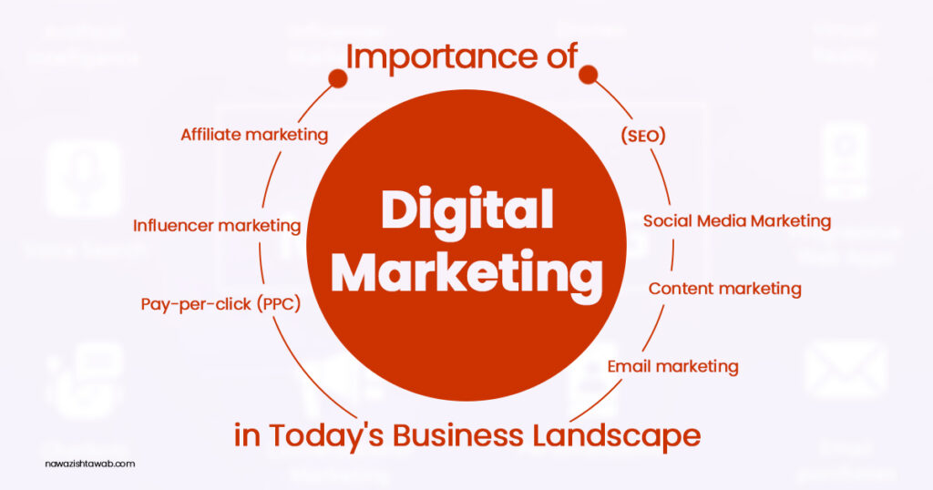 Illustration showing the importance of digital marketing in today’s business landscape