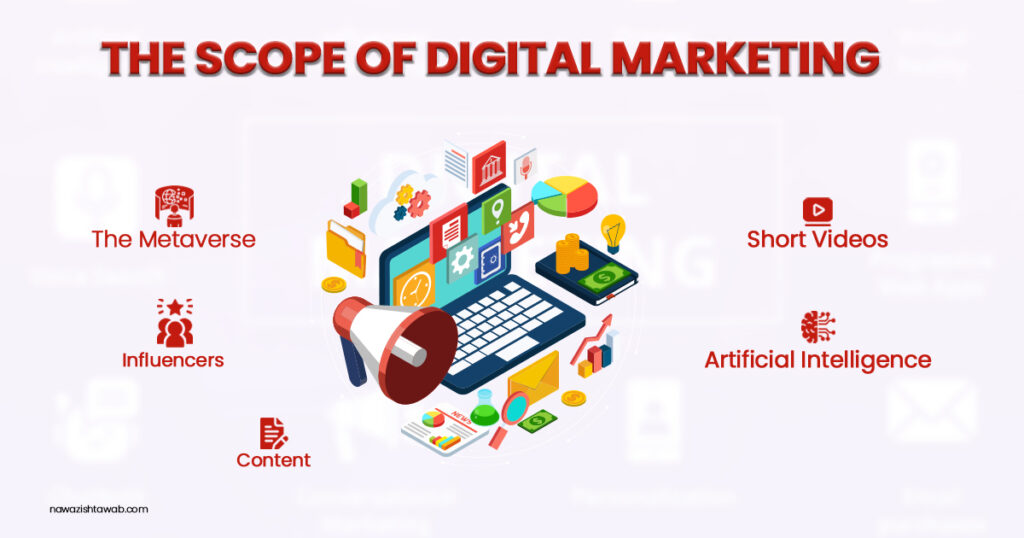 Scope of Digital Marketing Infographic