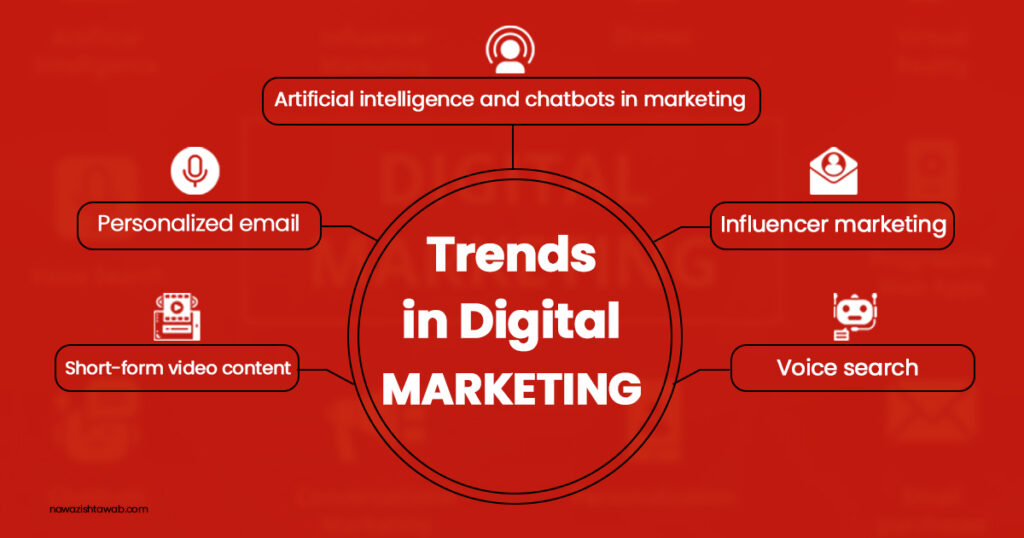 Trends in Digital Marketing