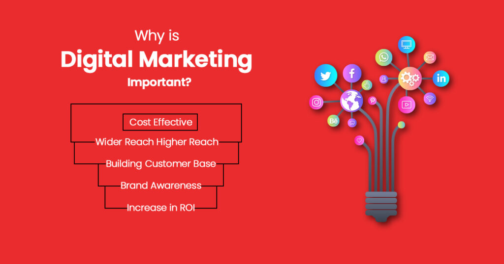 the importance of digital marketing