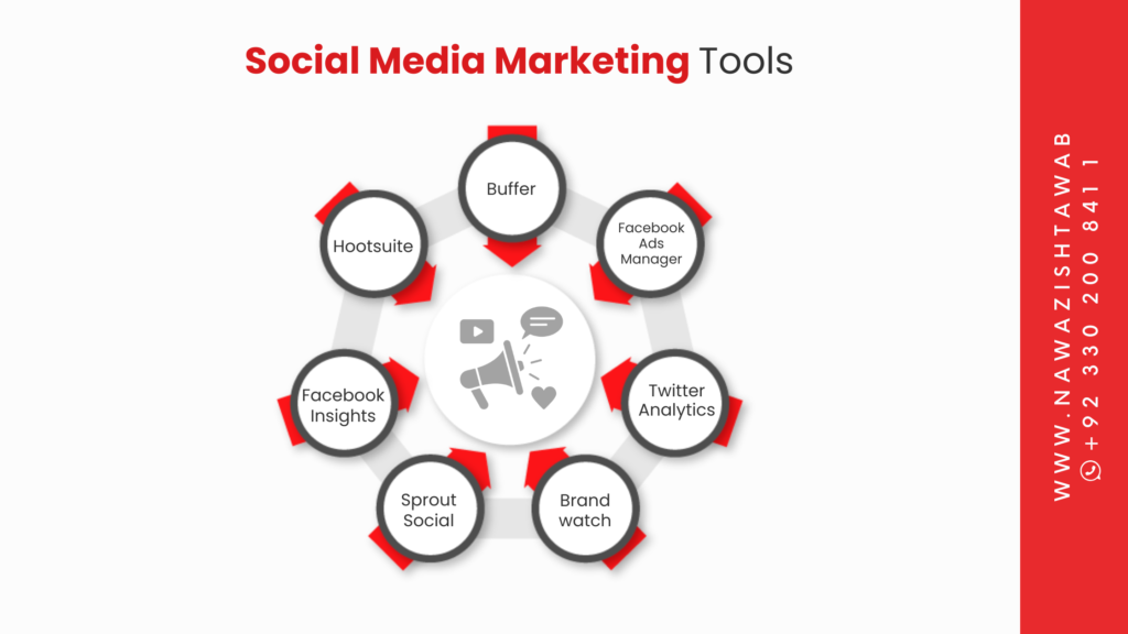 Social Media Marketing Tools