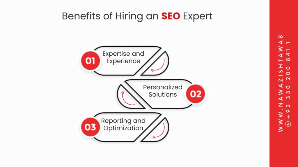 Benefits of Hiring an SEO Expert
