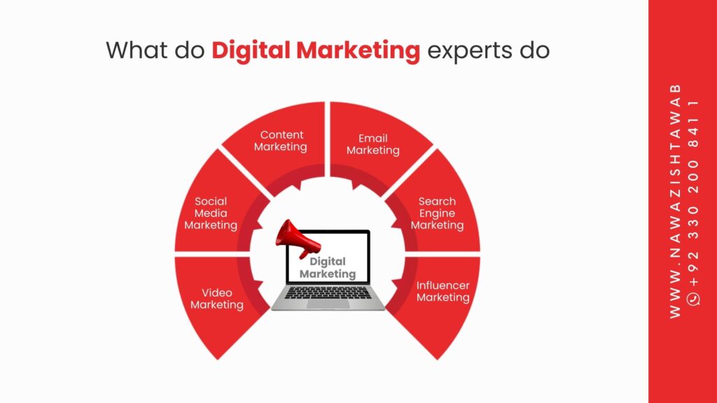 What Do Digital Marketing Experts Do