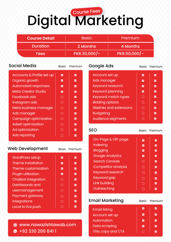 Digital Marketing Course Fees Structure 