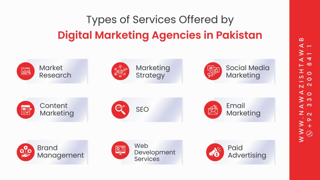 Types of Services Offered by Digital Marketing Agencies in Pakistan