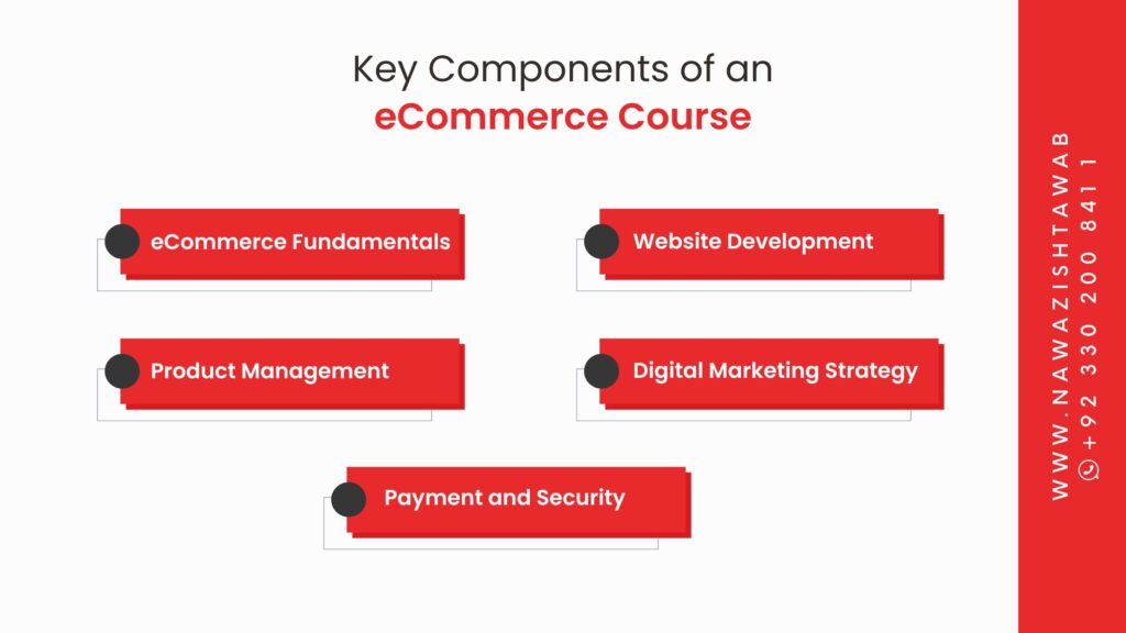 Key Components of an eCommerce Course