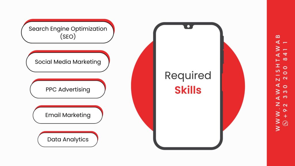 Required Skills for digital marketing manager