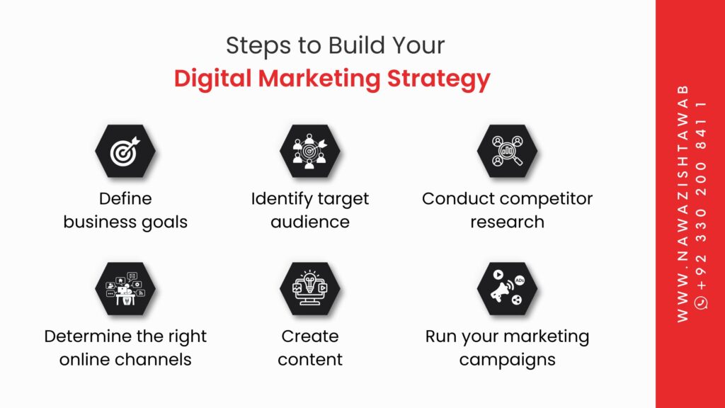 Steps to Build Your Digital Marketing Strategy