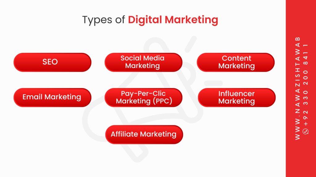 Types of Digital Marketing