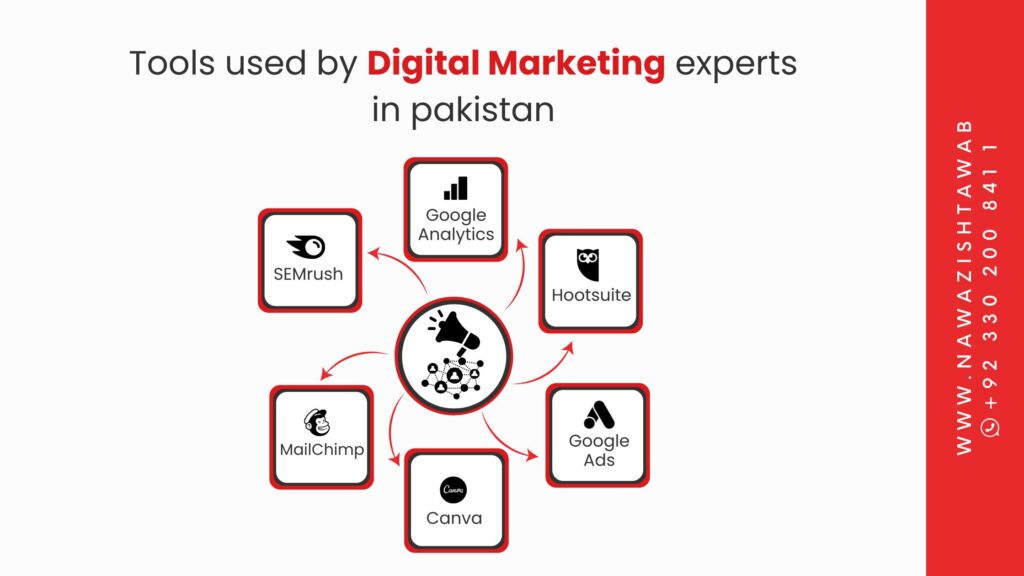 Tools Used by Digital Marketing Experts in Pakistan 