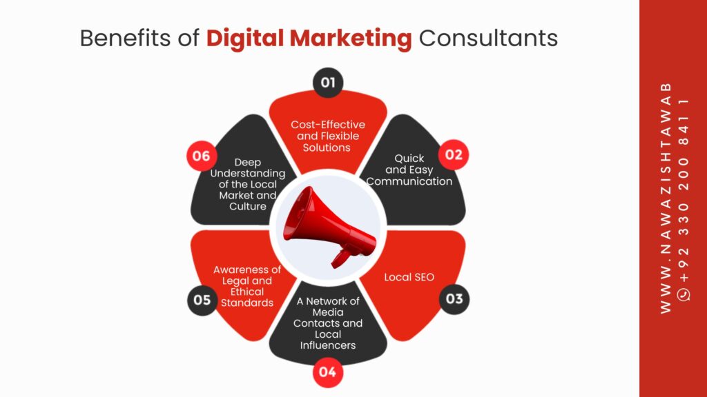 Benefits of Digital Marketing Consultant