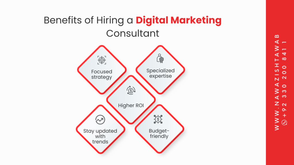 Benefits of Hiring Digital Marketing Consultant