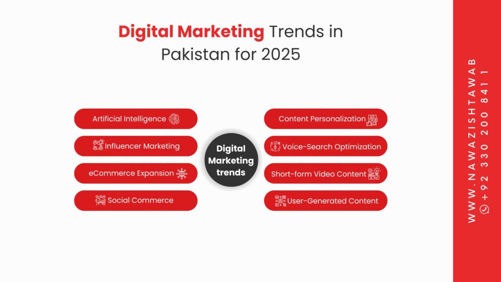 Digital Marketing Trends in Pakistan for 2025
