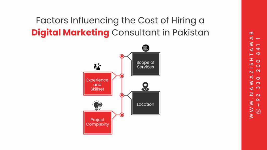 Factors Influencing the Cost of Hiring Digital Marketing Consultant in Pakistan 