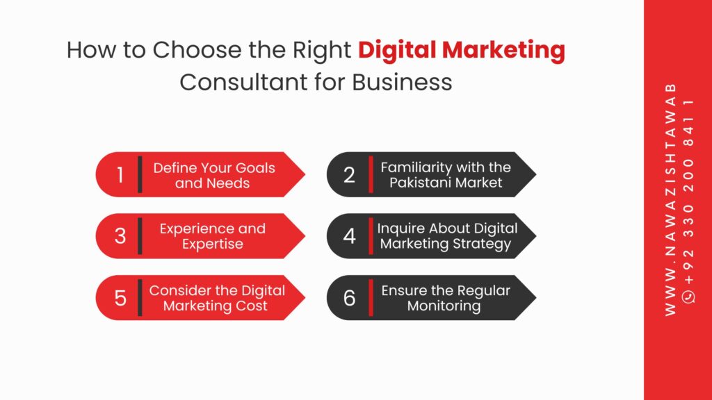 How to Choose the Right Digital Marketing Consultant for Business