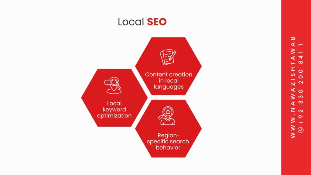 Local SEO 