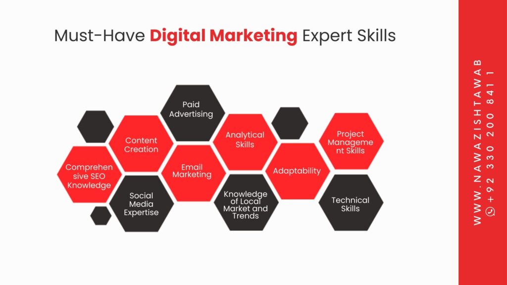 Must-Have Digital Marketing Expert Skills 