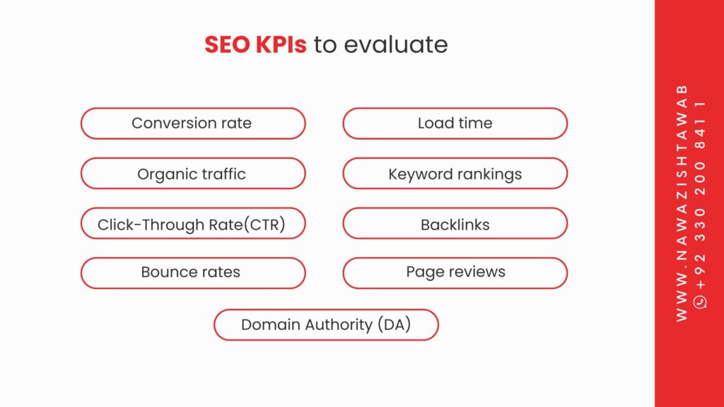 SEO KPIs to evaluate 