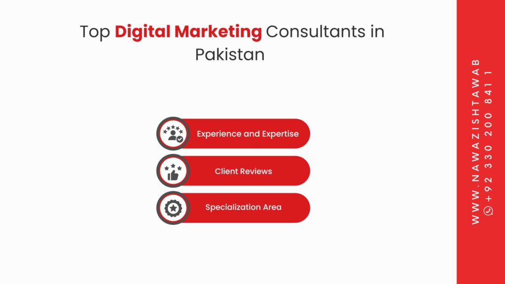 Top Digital Marketing Consultants in Pakistan 