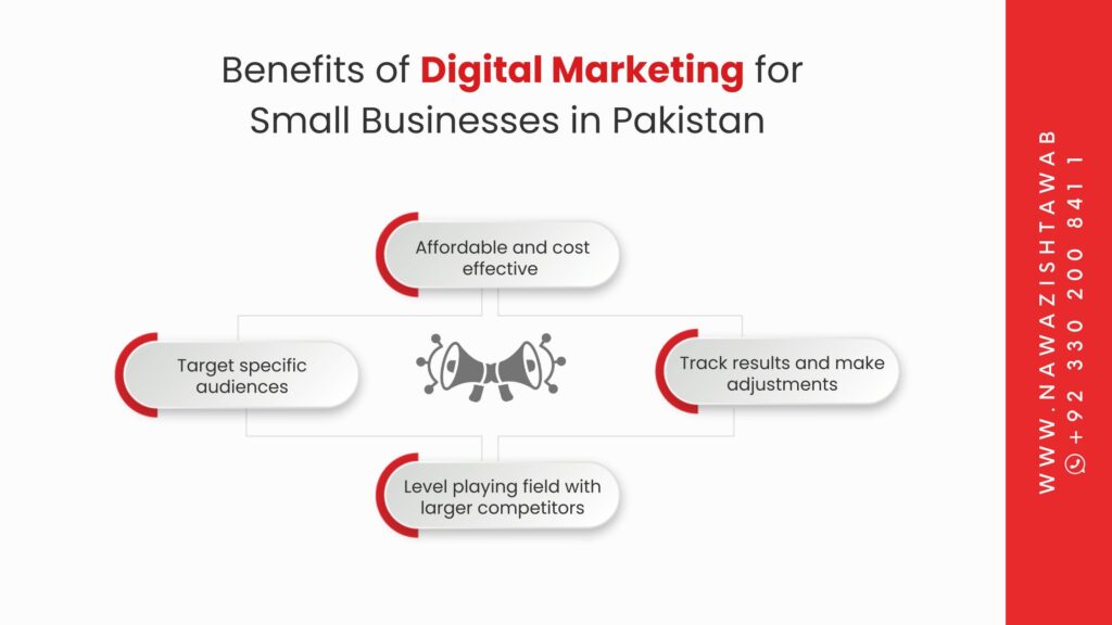 Benefits of Digital Marketing for Small Businesses in Pakistan 