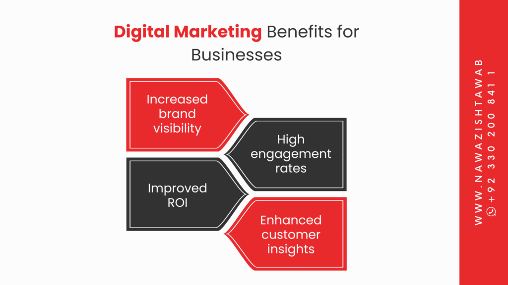 Digital Marketing Benefits for Businesses 