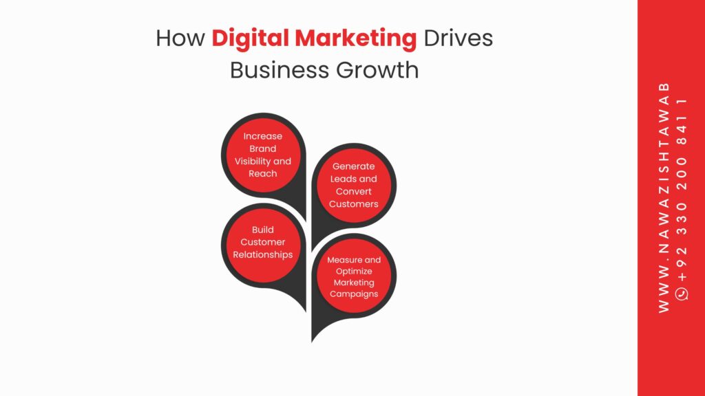 How Digital Marketing Drives Business Growth
